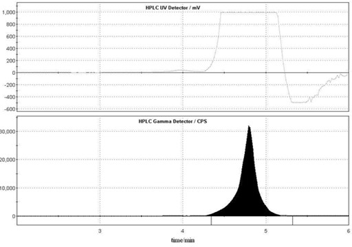 Use of carbon-11 marked N-methyldopamine hydrochloride in preparation of positron medicinal imaging agent