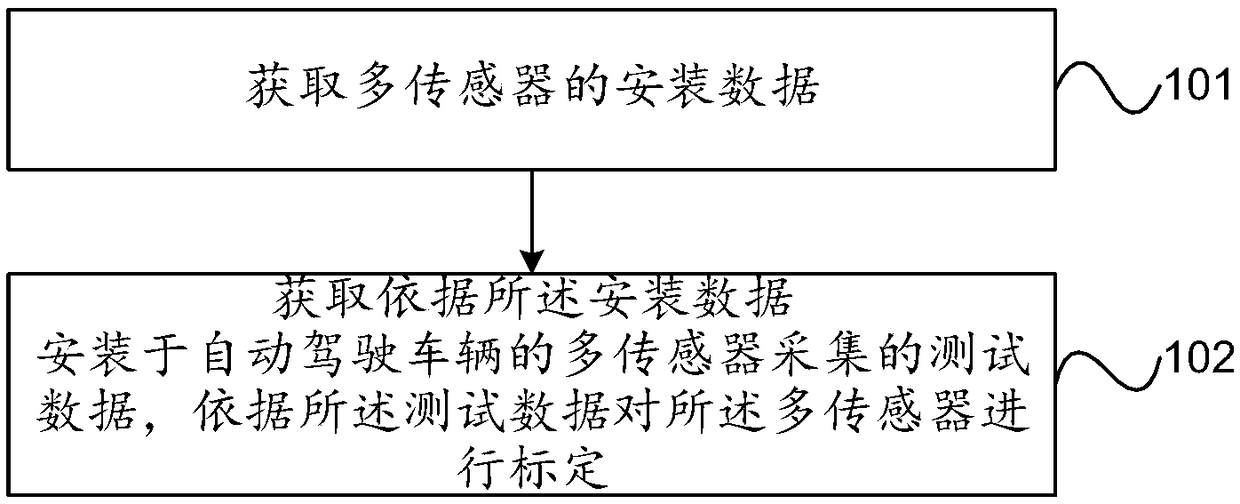 Sensor calibrating method and device