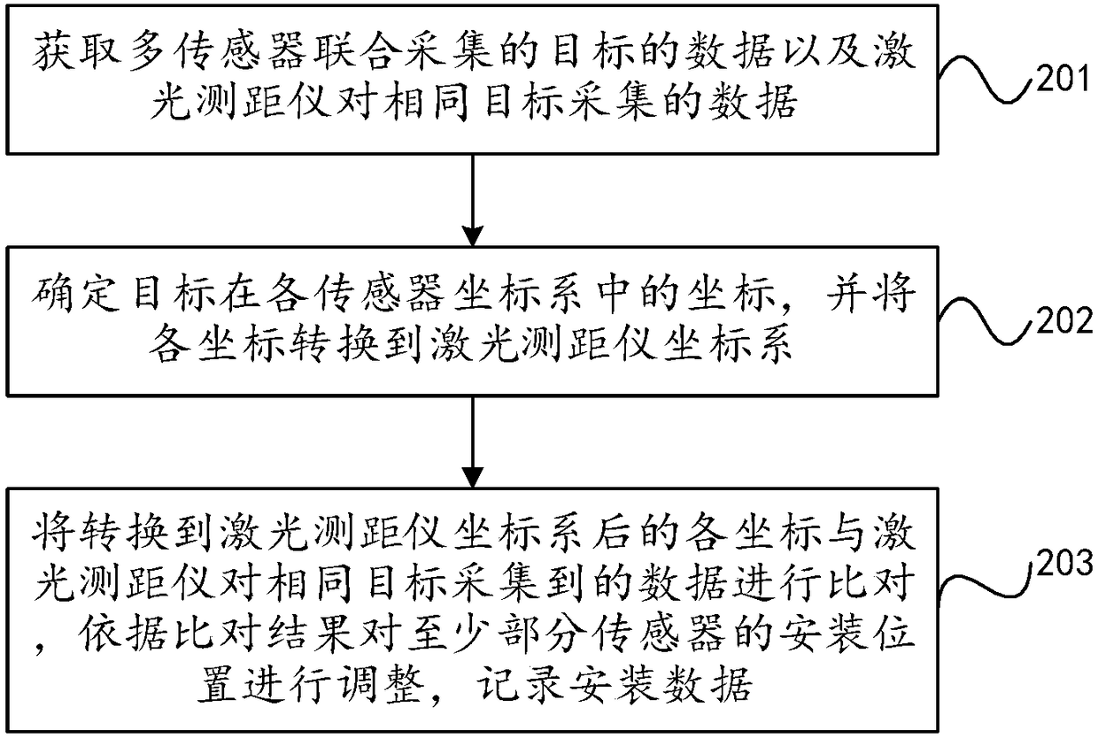 Sensor calibrating method and device