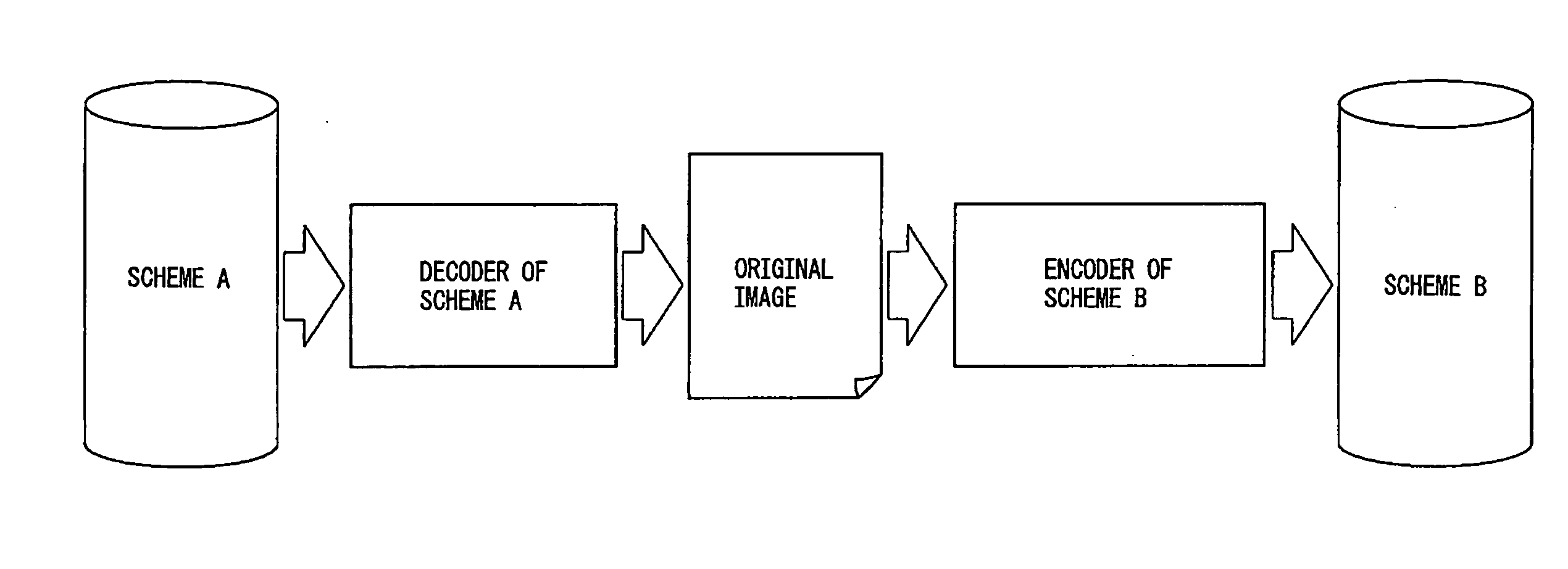 Bitstream conversion method, bitstream conversion apparatus, bitstream connecting apparatus, bitstream splitting program, bitstream conversion program, and bitstream connecting program