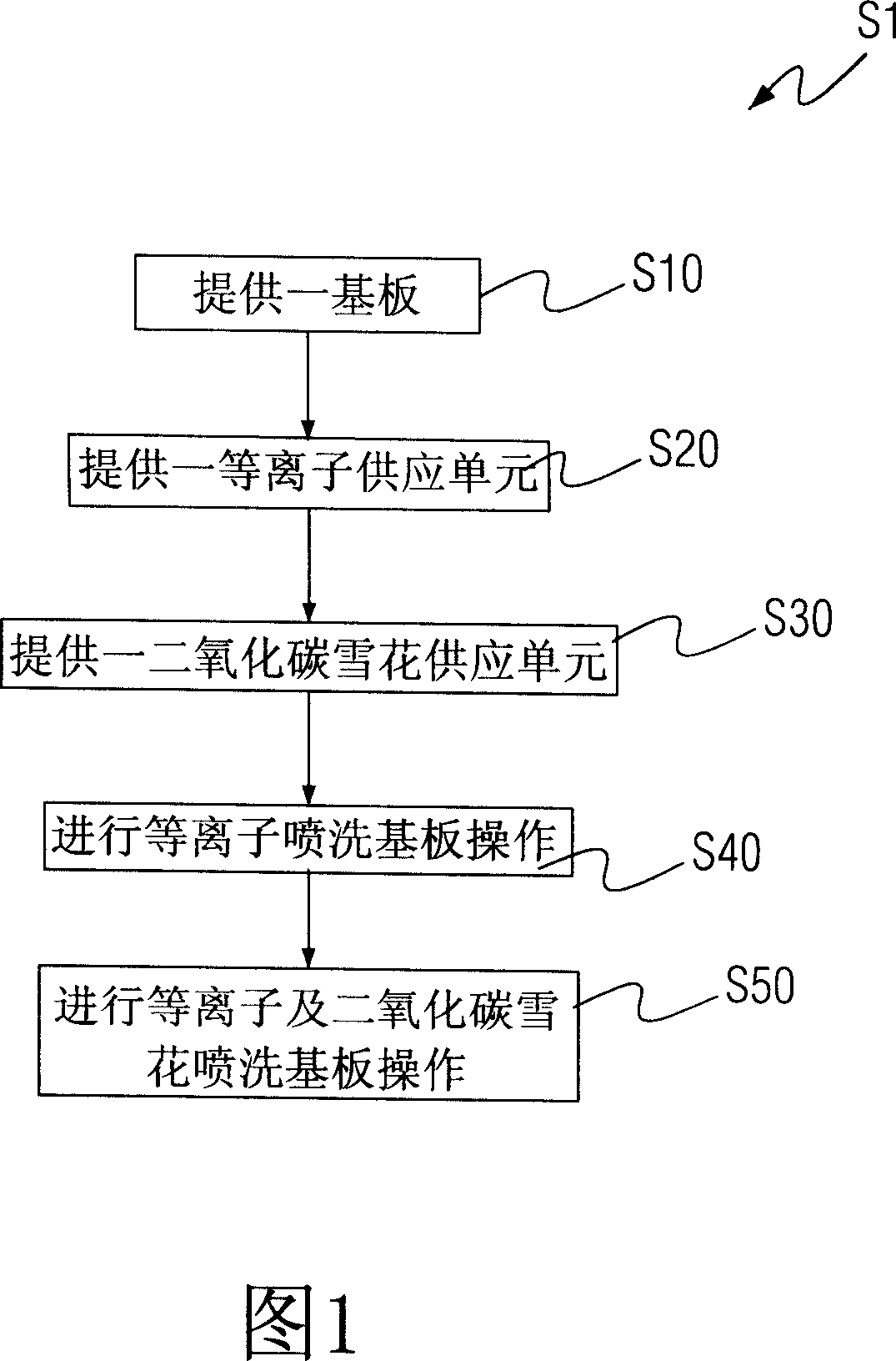 Combined process for cleaning infectant on the surface of cardinal plate