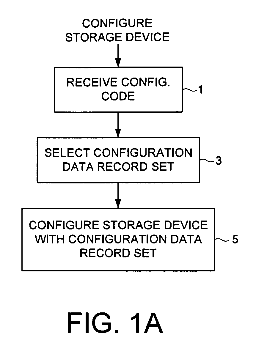 Configuring a data storage device with a configuration data record set in response to a configuration code