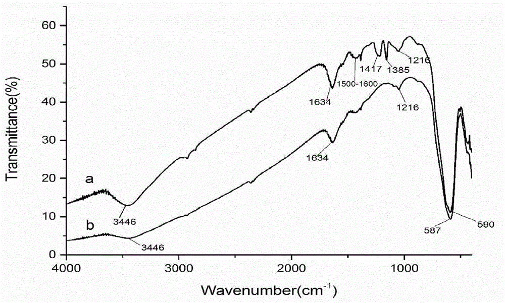 Formylphenylboronic acid modified magnetic nanoparticles and preparation and application thereof