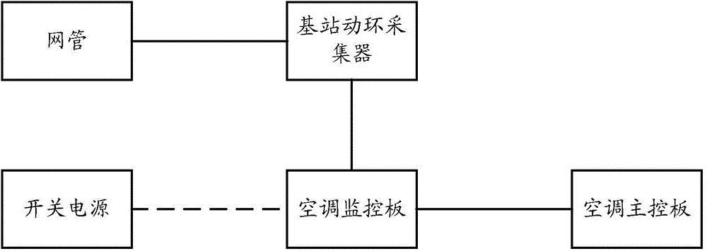 Air conditioner power supply state alarm detection method and device