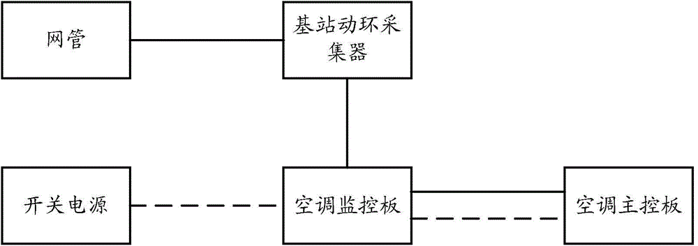 Air conditioner power supply state alarm detection method and device