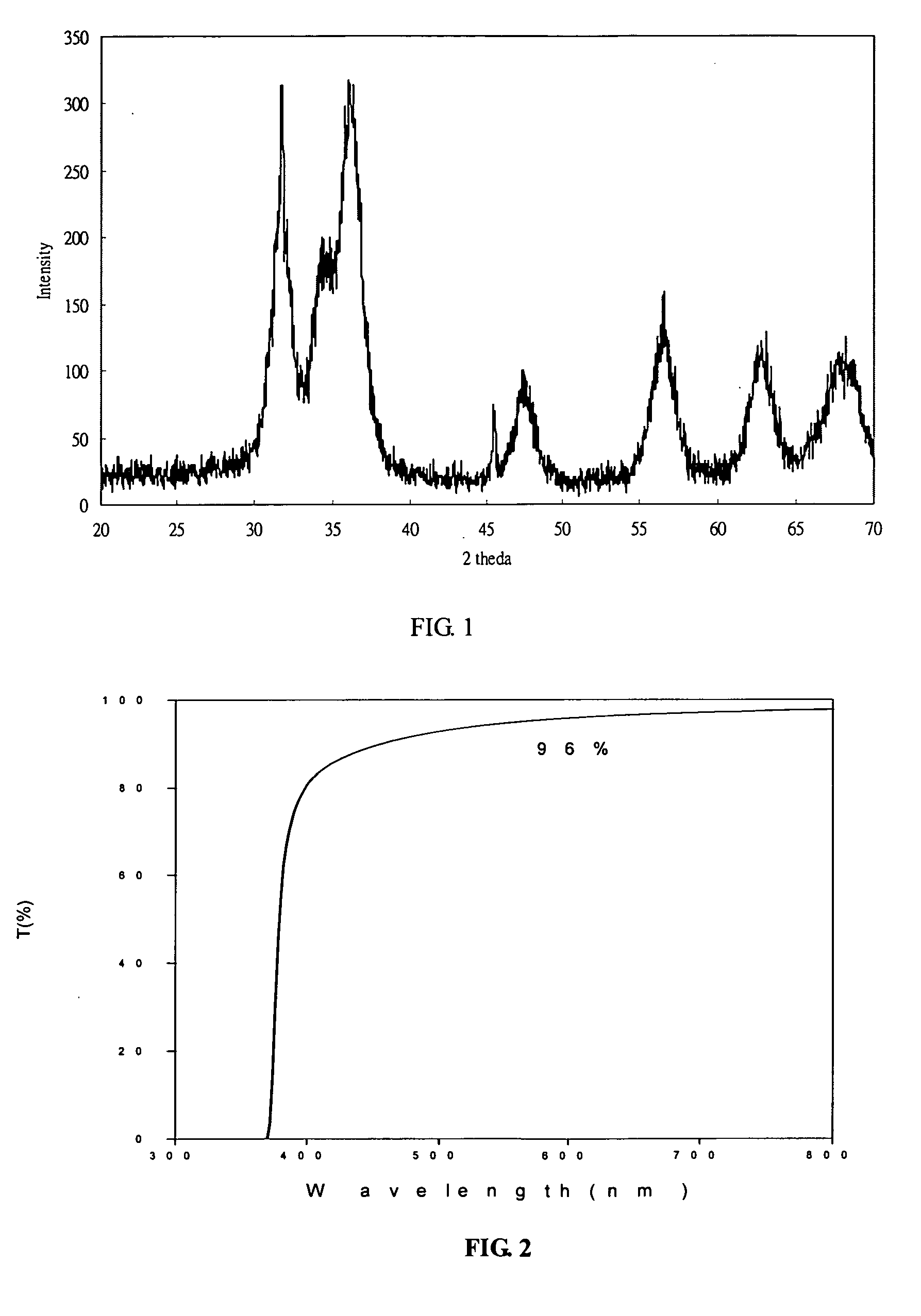 Preparation method for nanometer grade zinc oxide crystalline (zincite) sol