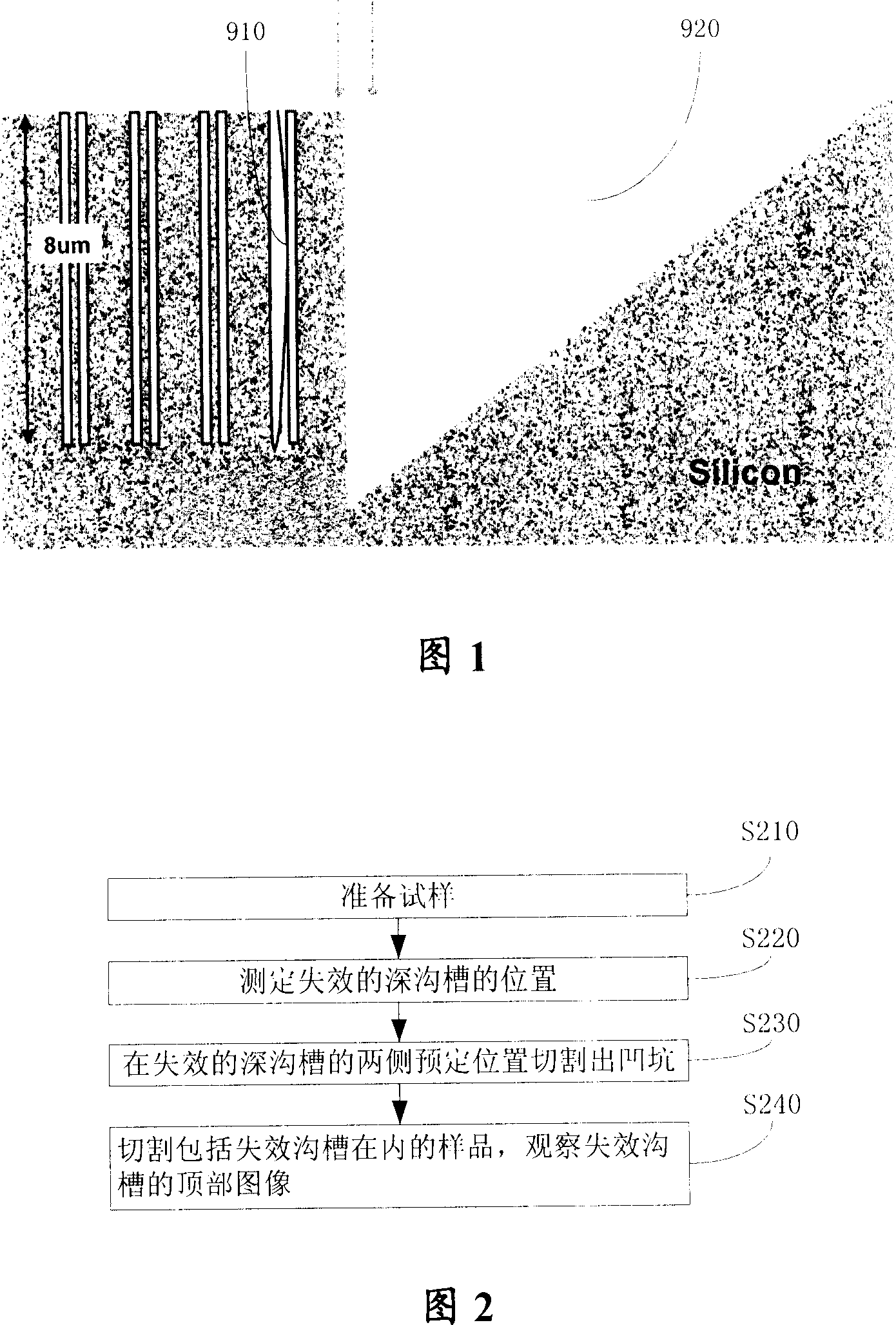 Method for detecting failure dapth of deep channel