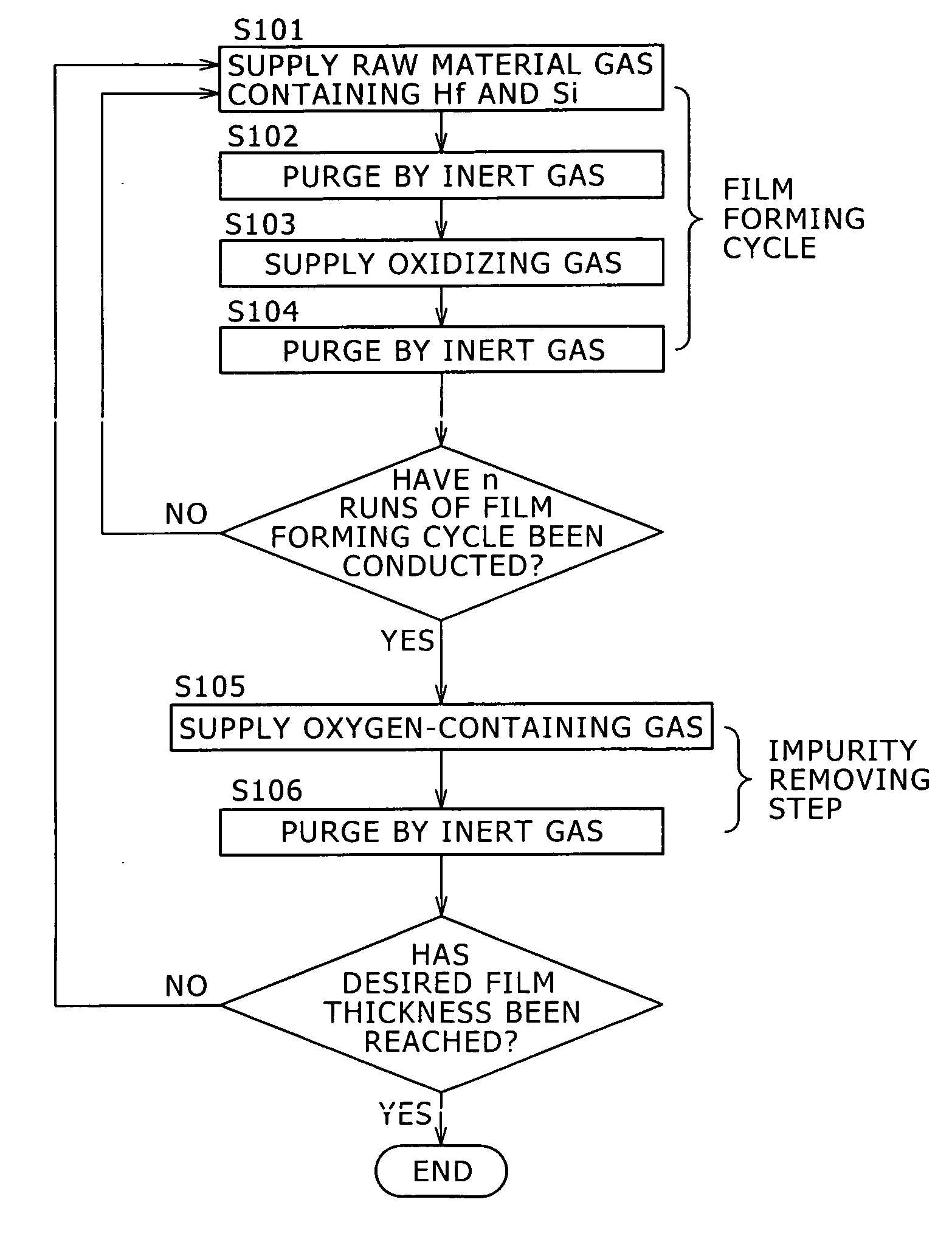 Method of forming thin film, and method of manufacturing semiconductor device