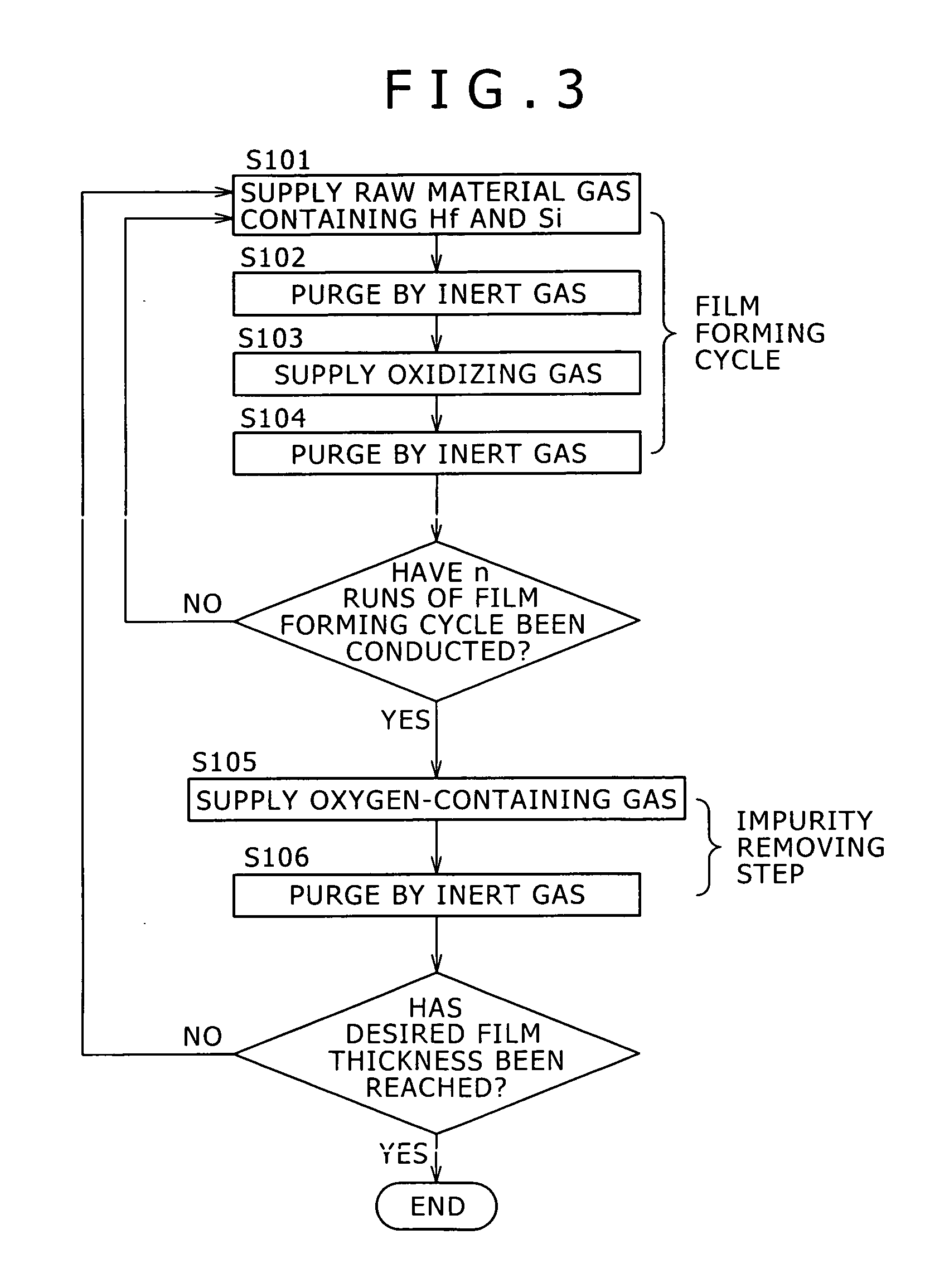 Method of forming thin film, and method of manufacturing semiconductor device