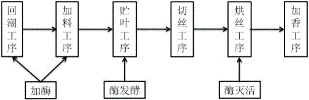 Enzyme preparation for tobacco processing and application of enzyme preparation