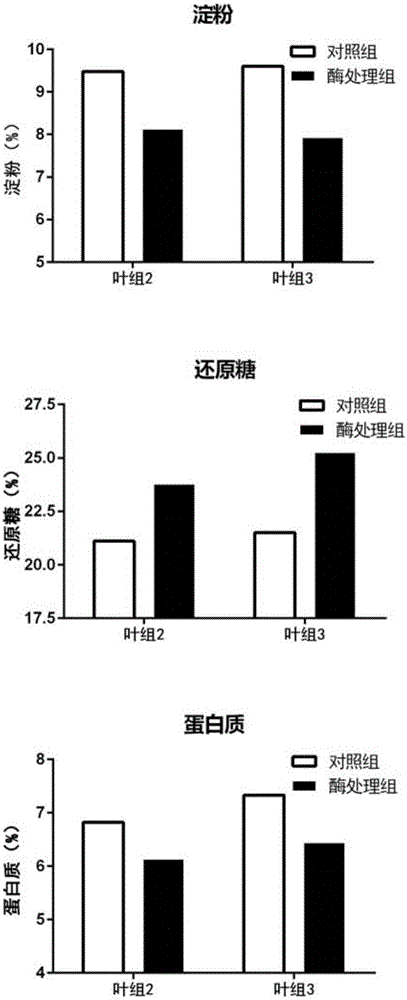 Enzyme preparation for tobacco processing and application of enzyme preparation