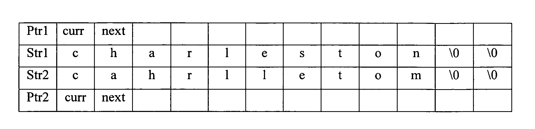 Rapid comparison of similar data strings