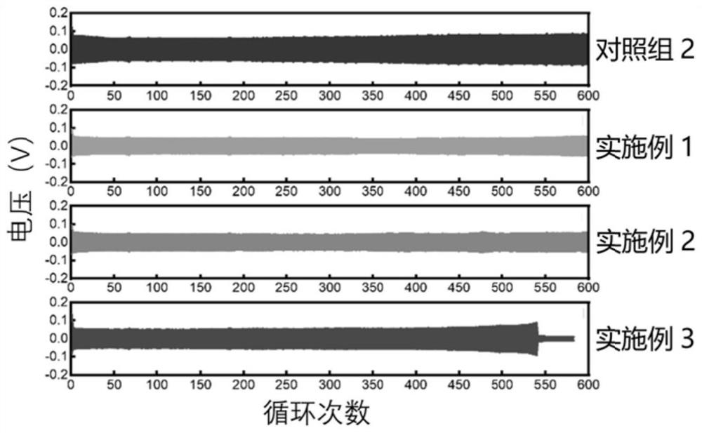 Medium-salt-concentration electrolyte for lithium-sulfur battery