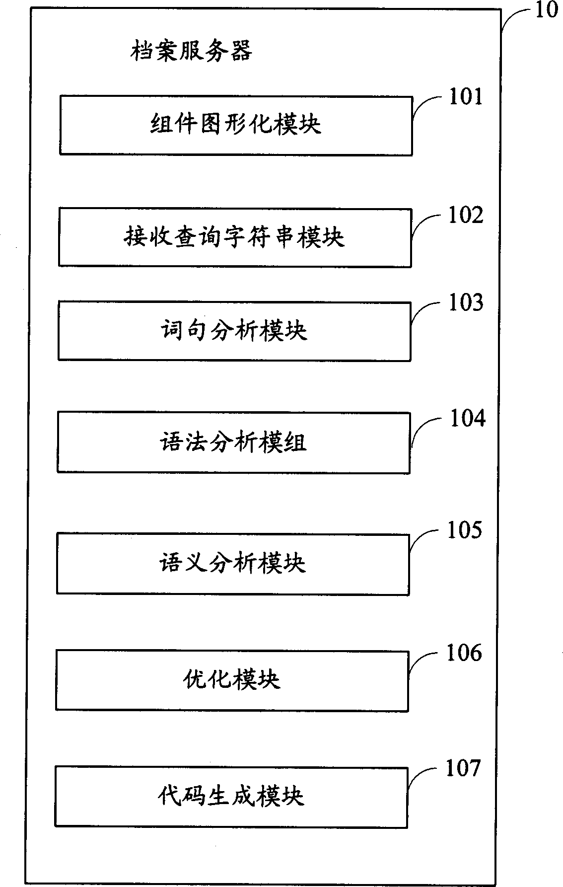 Information searching criteria presentation and editing system and method