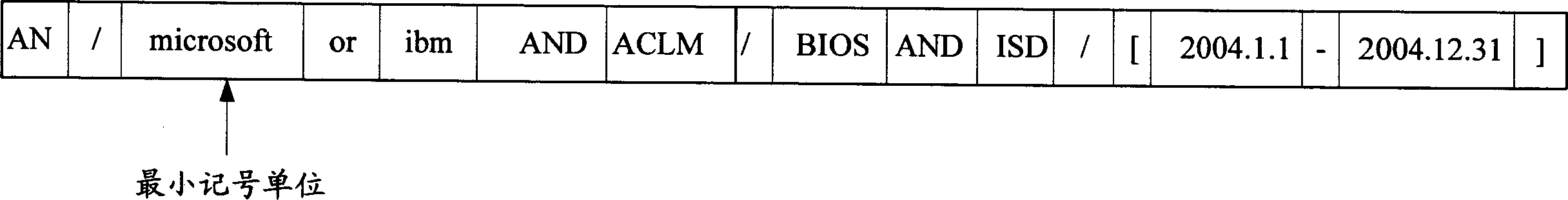 Information searching criteria presentation and editing system and method