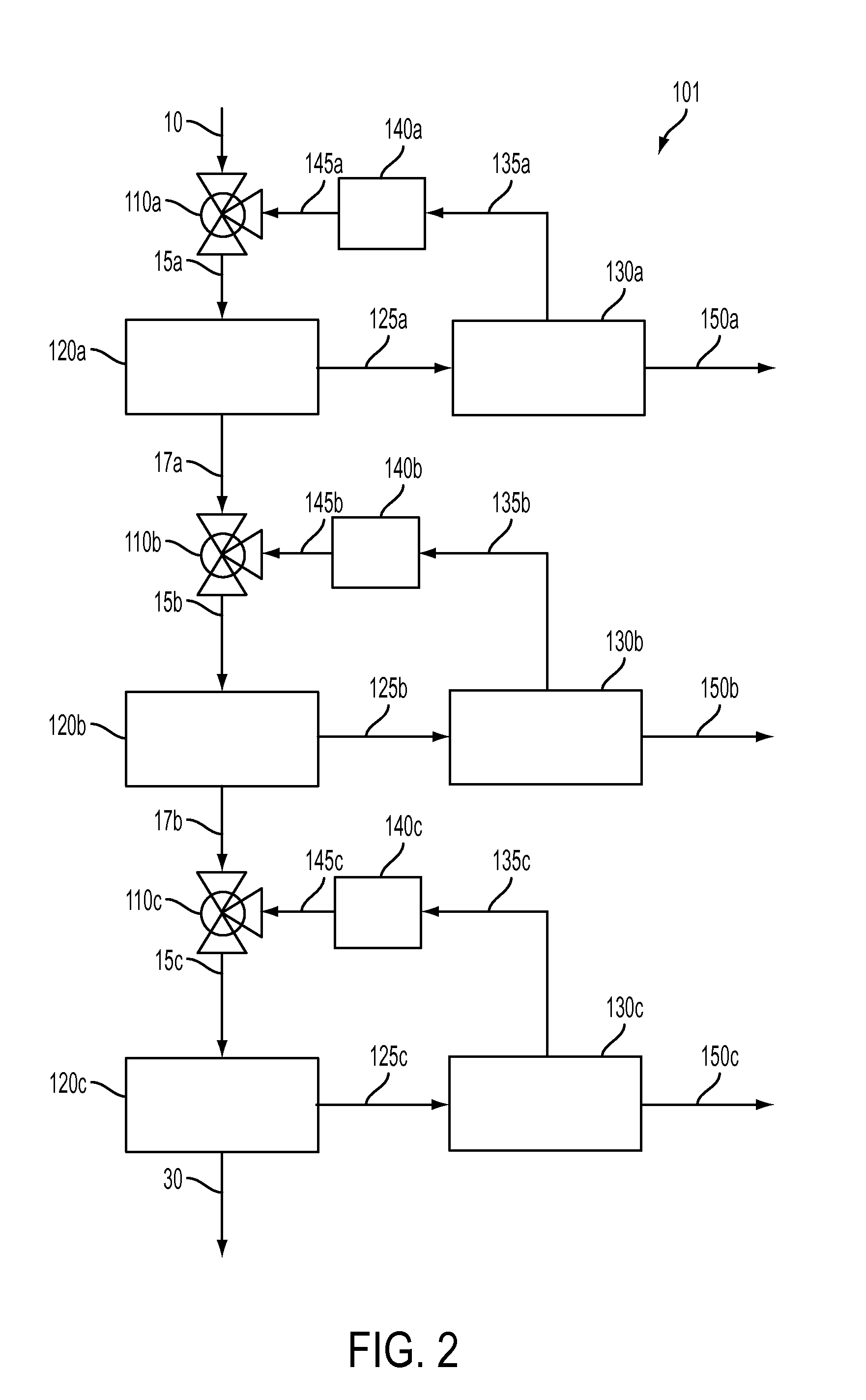 Integrated Systems And Methods For Separation And Extraction Of Polynuclear Aromatic Hydrocarbons, Heterocyclic Compounds, And Organometallic Compounds From Hydrocarbon Feedstocks