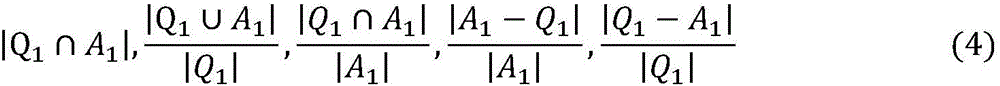 Method for calculating problem similarity with answer relevance ranking evaluation measurement