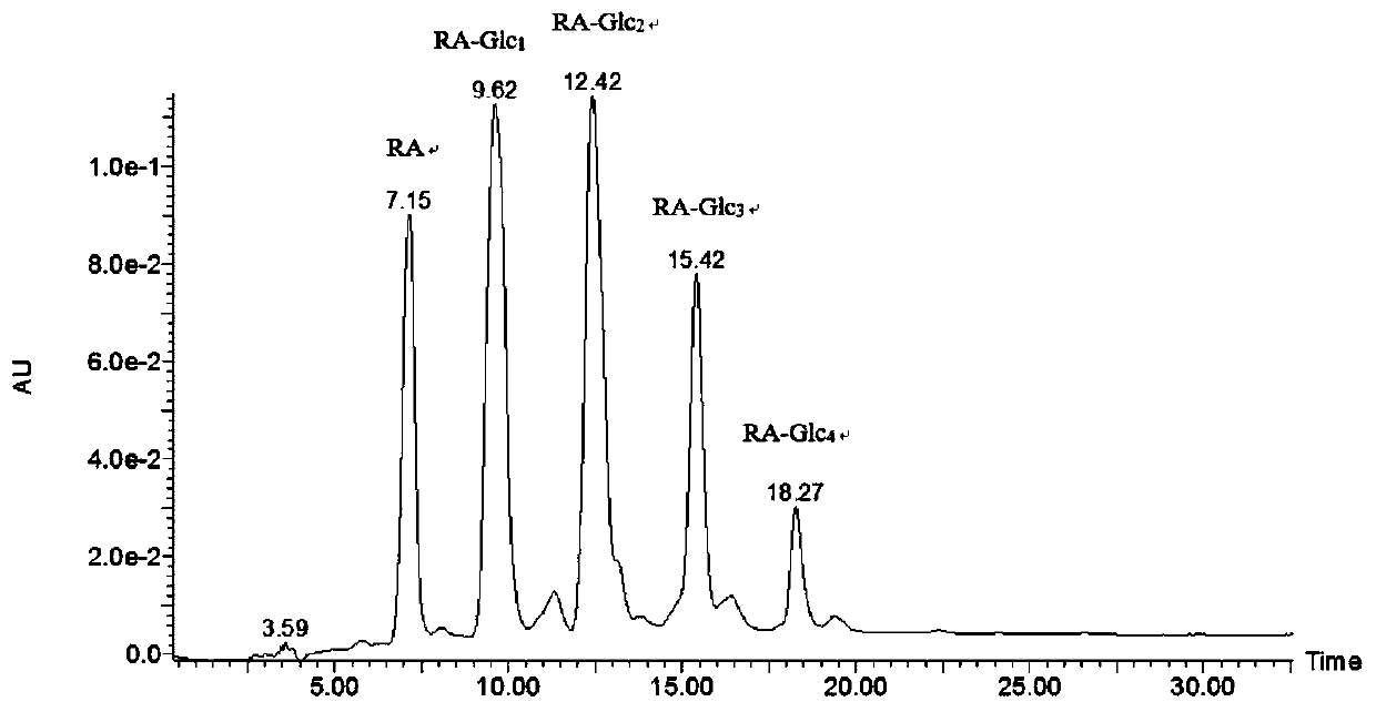 A method for enzymatic variable temperature high throughput preparation of glucosyl steviol glycosides