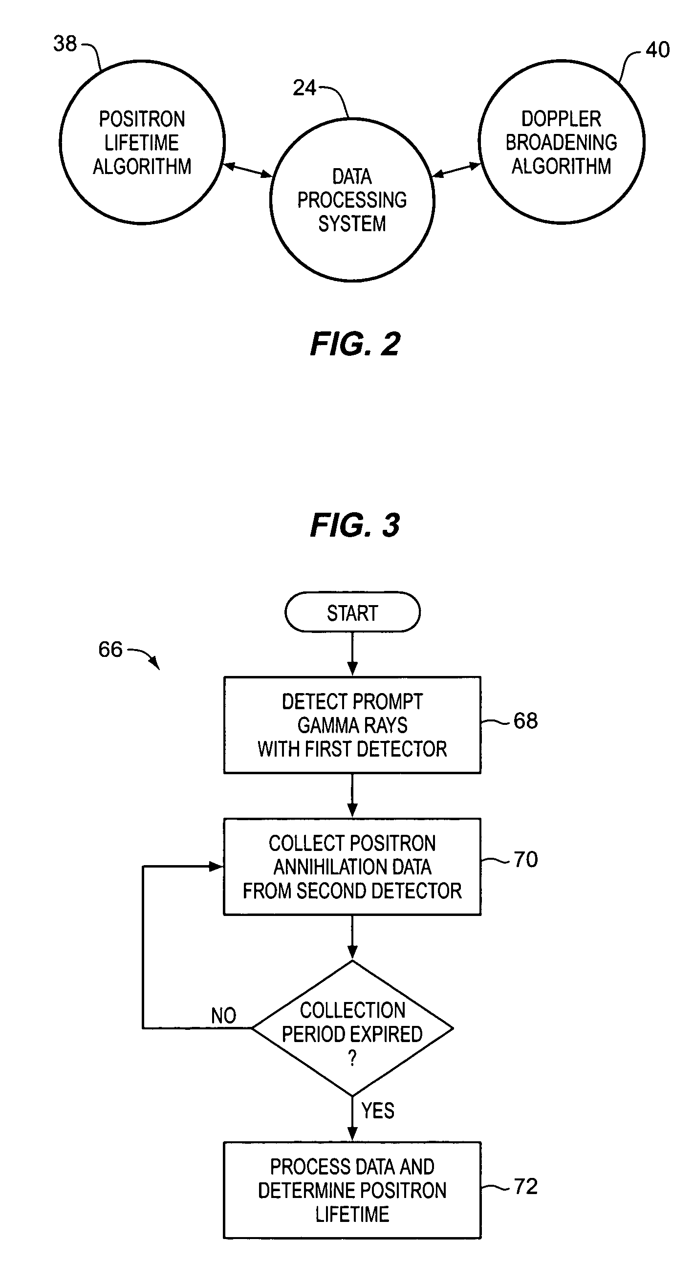 Method for on-line evaluation of materials using prompt gamma ray analysis