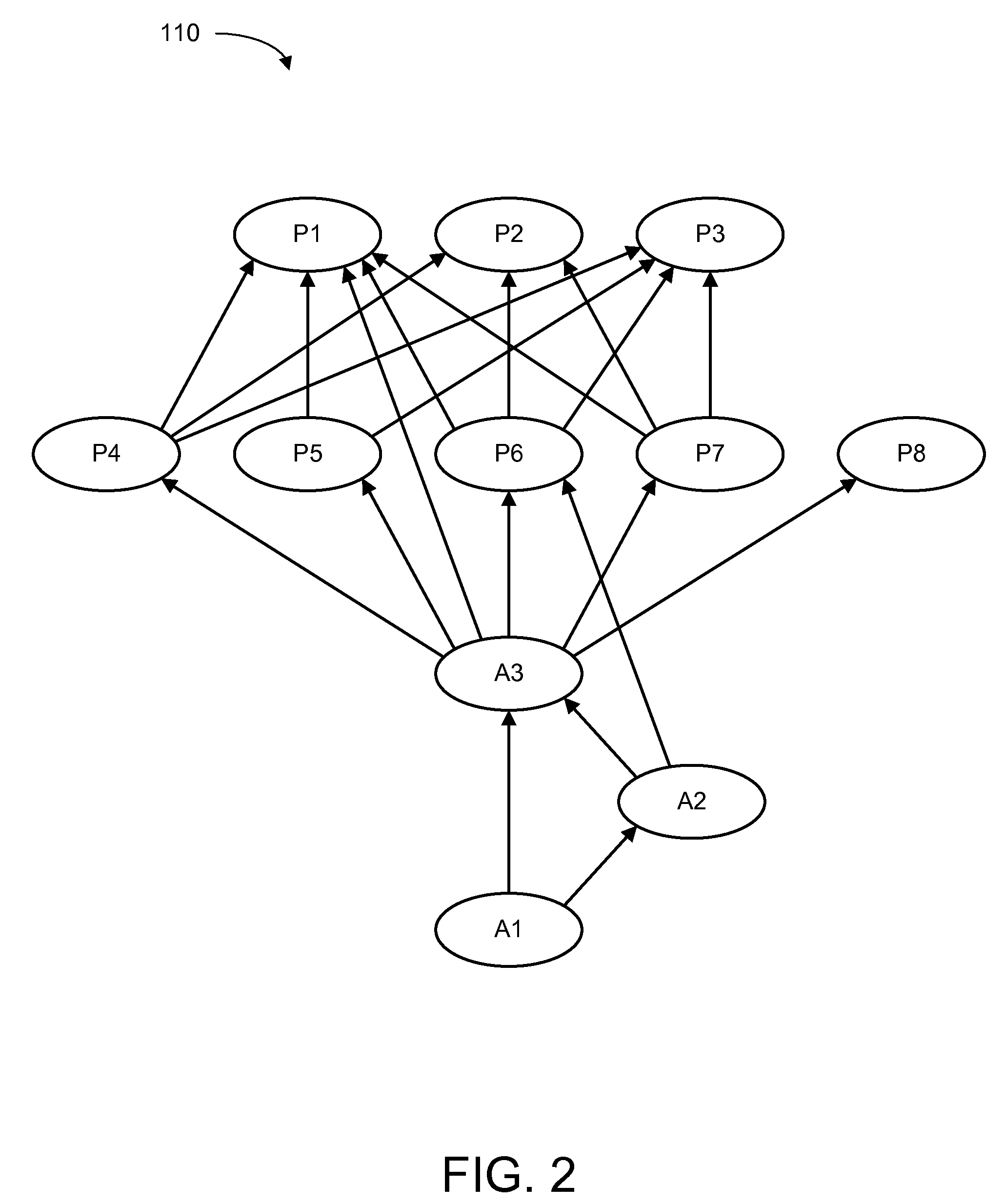 System and method for managing access rights to a project team area for a community development asset