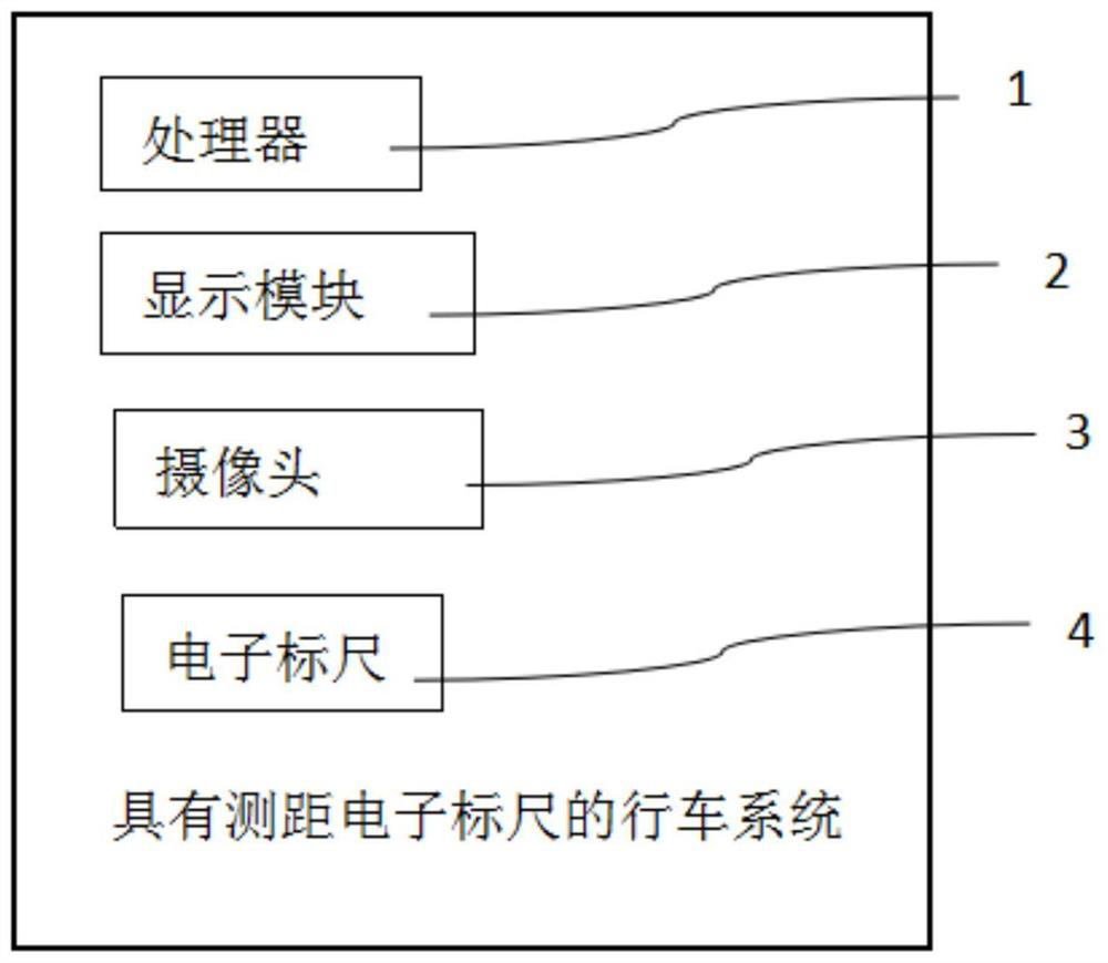 A driving system with distance measuring electronic scale