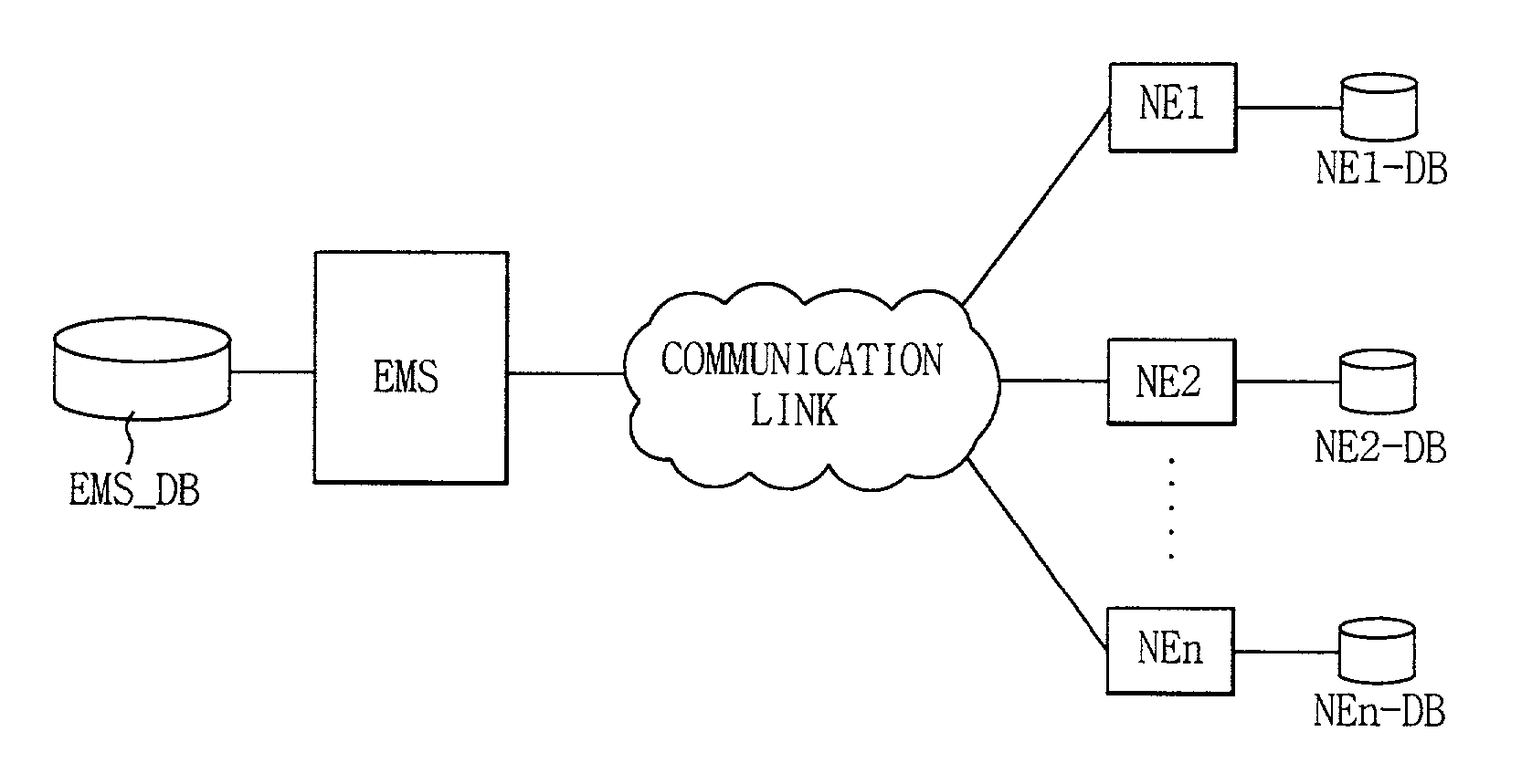 Database synchronization apparatus in element management system and method therefor