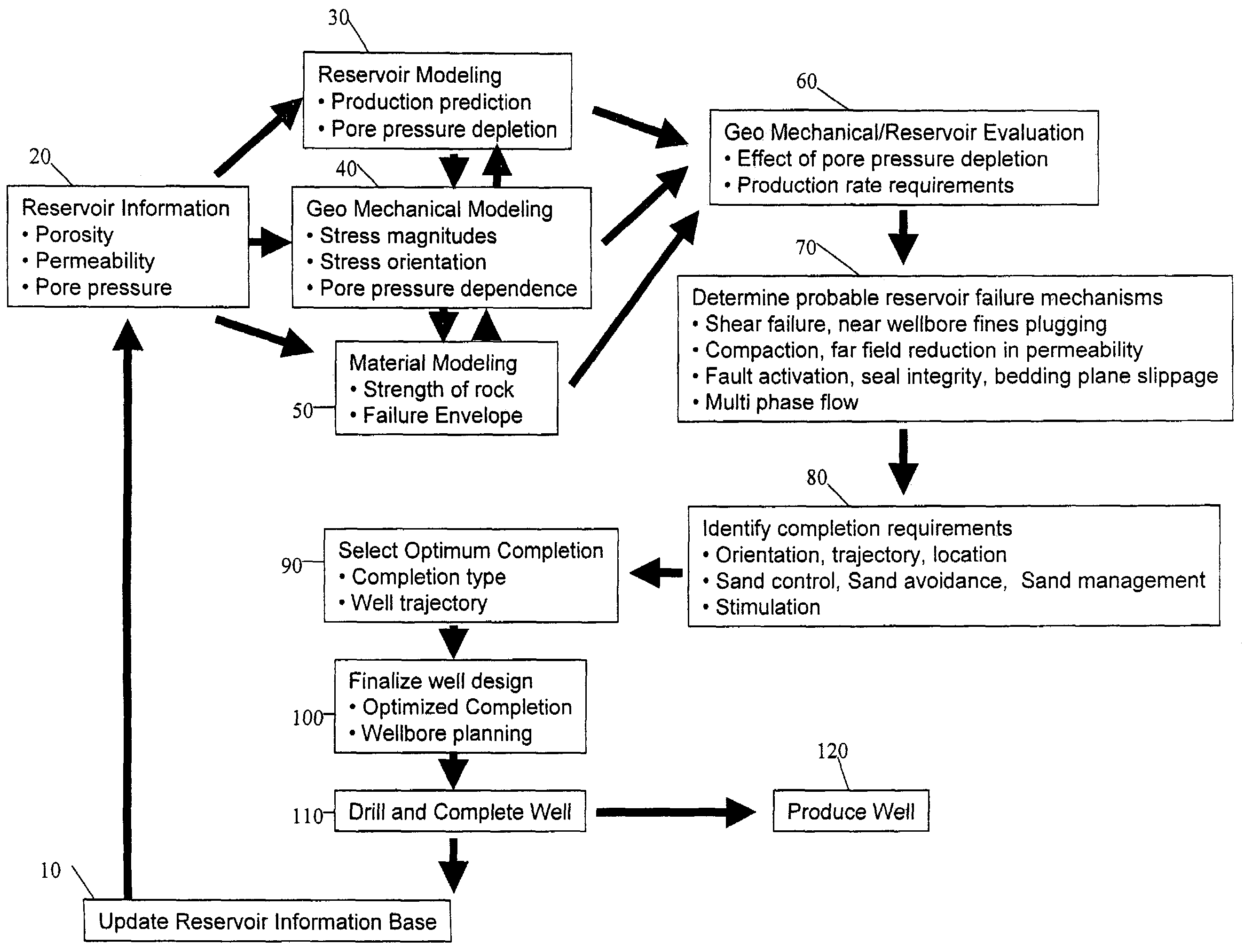 System and process for optimal selection of hydrocarbon well completion type and design