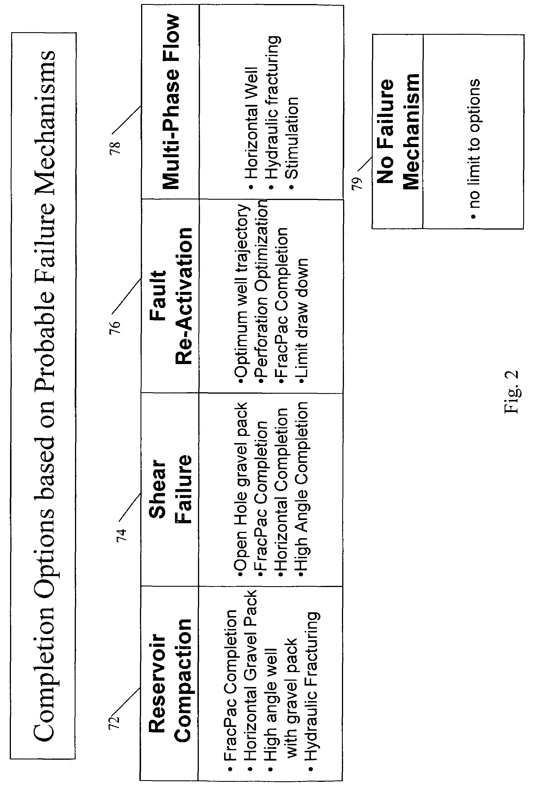 System and process for optimal selection of hydrocarbon well completion type and design