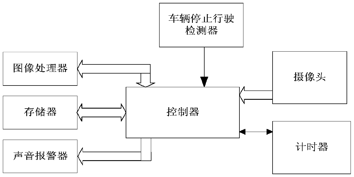 Vehicle fatigue driving warning method and system