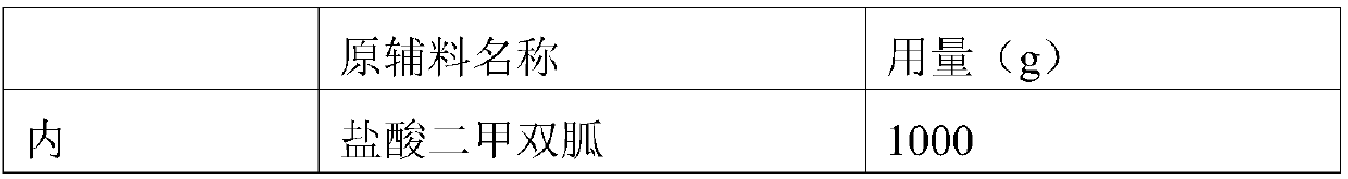 Drug composition containing sitagliptin and melbine