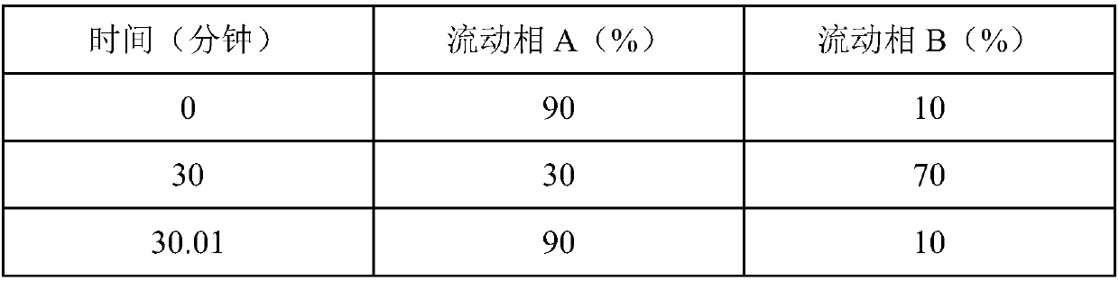 Drug composition containing sitagliptin and melbine