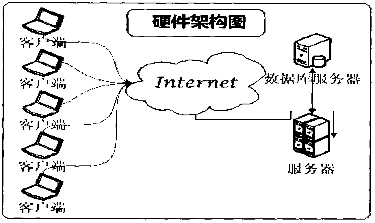 Automatic analysis system and method of investment relation of companies and stockholders based on condition retrieval