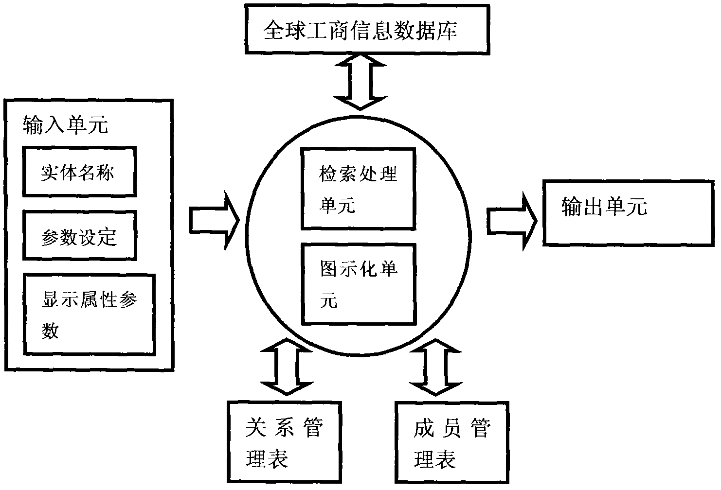 Automatic analysis system and method of investment relation of companies and stockholders based on condition retrieval