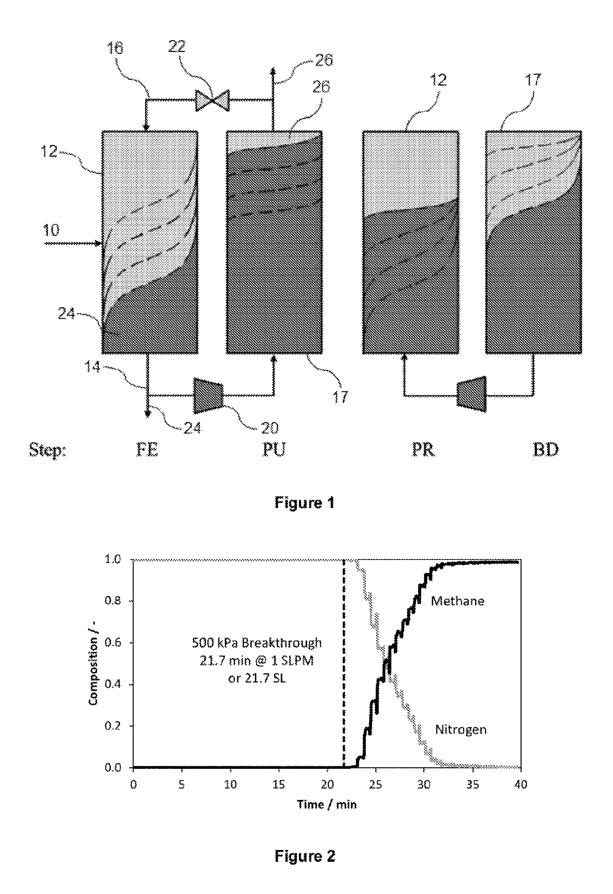 Method for gas separation