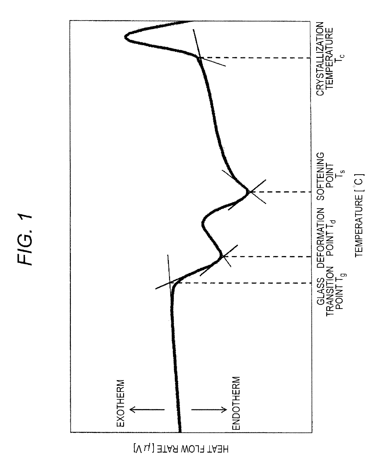 Glass composition, glass frit containing same, glass paste containing same, and electrical/electronic component obtained using same