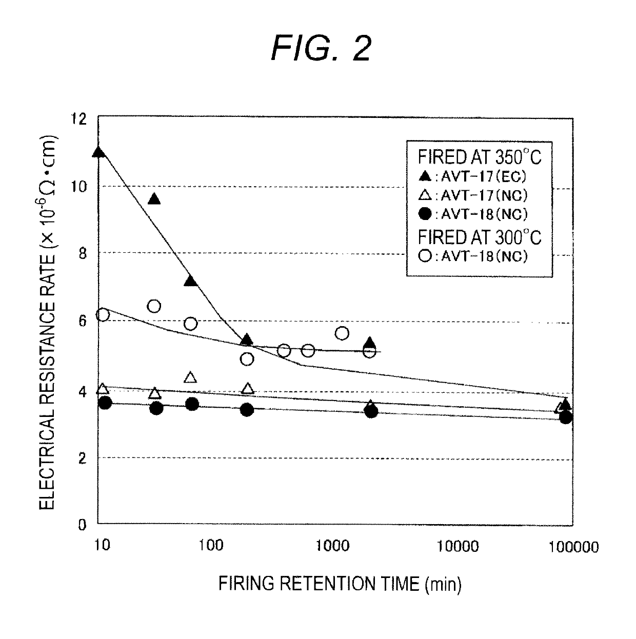 Glass composition, glass frit containing same, glass paste containing same, and electrical/electronic component obtained using same