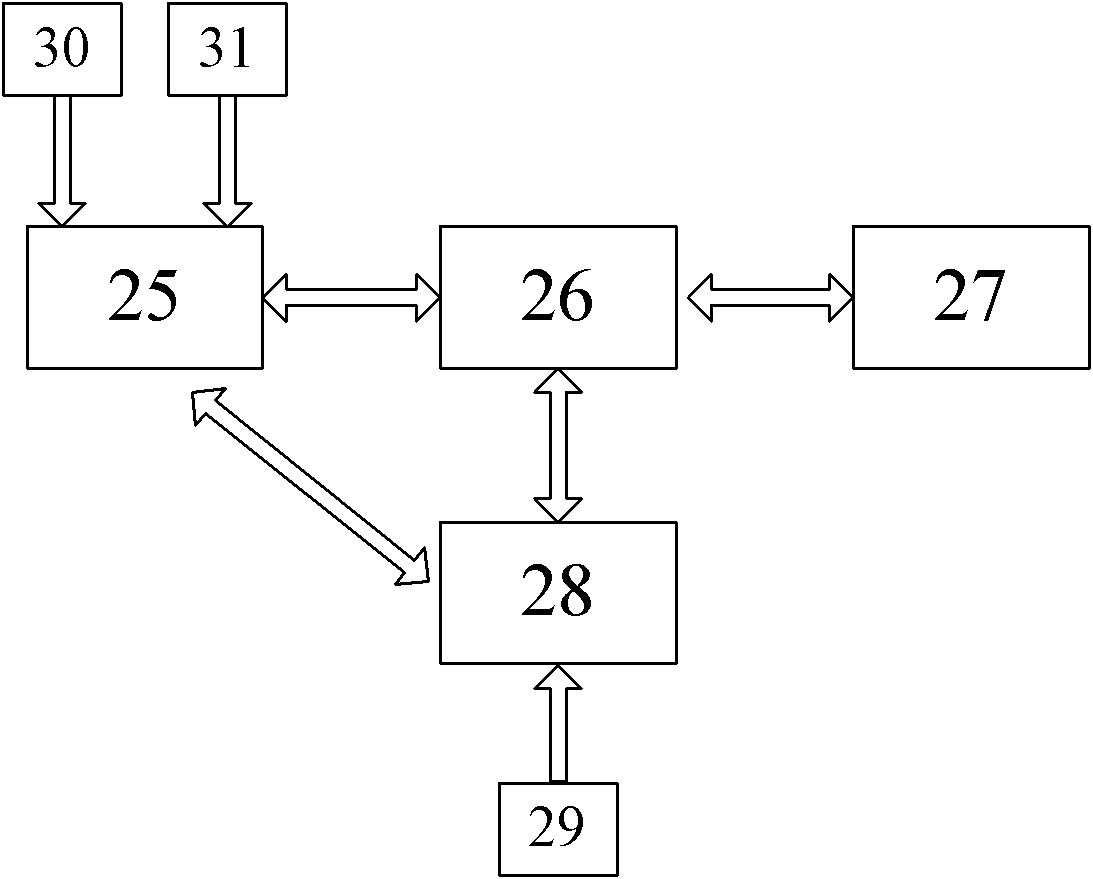 Electric vehicle automatic transmission system and method