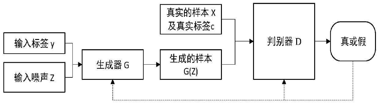 Pattern recognition method and device for partial discharge signal, equipment and storage medium