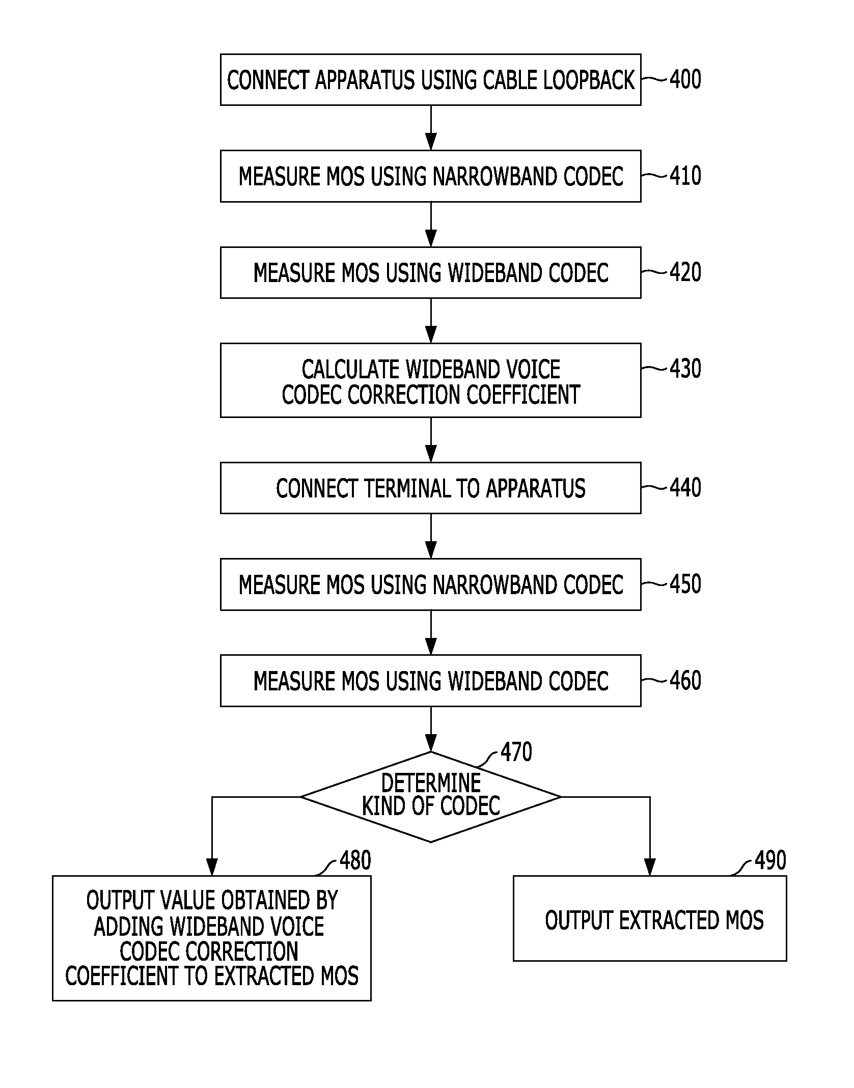 APPARATUS AND METHOD FOR MEASURING VOICE QUALITY OF VoIP TERMINAL USING WIDEBAND VOICE CODEC