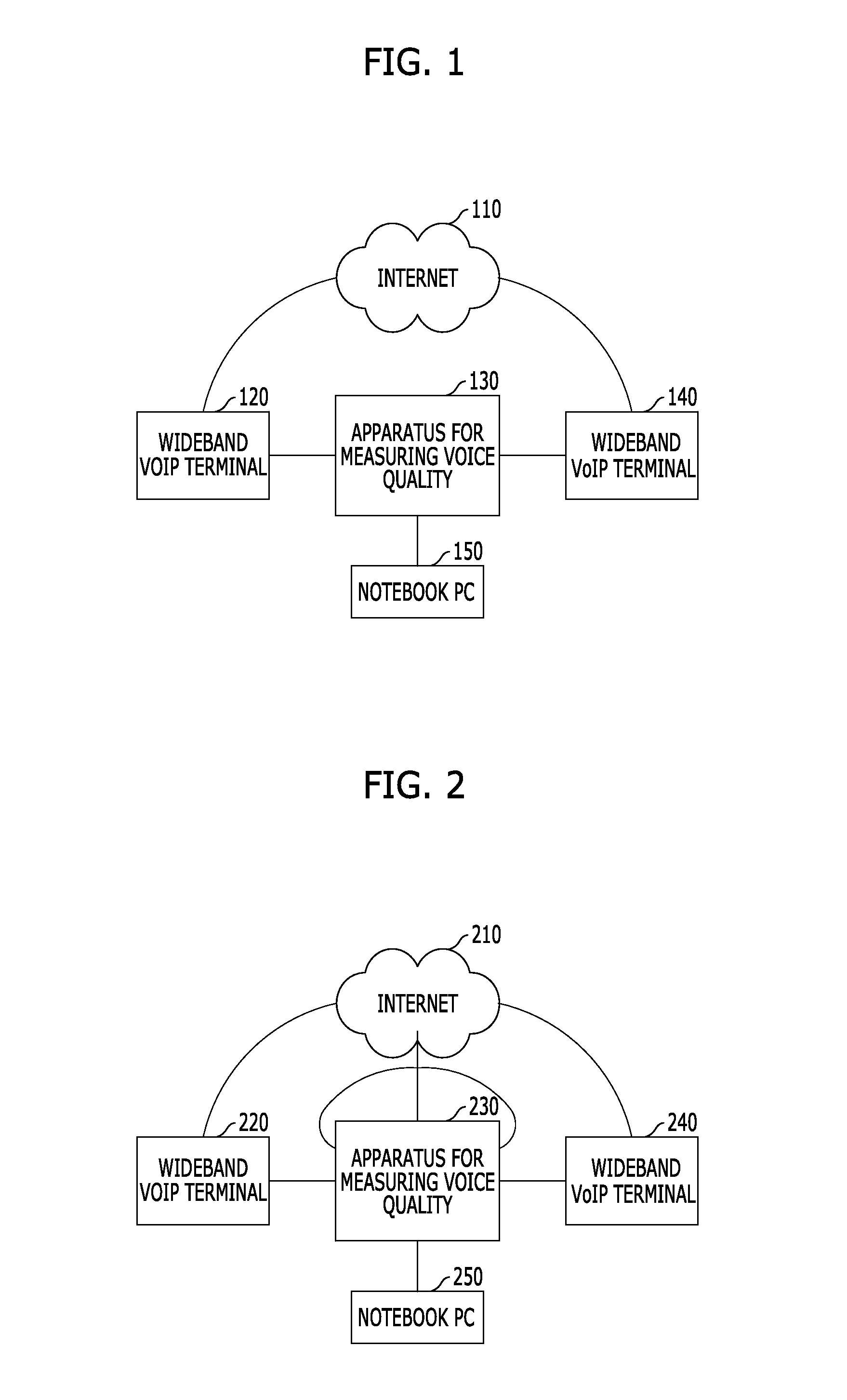 APPARATUS AND METHOD FOR MEASURING VOICE QUALITY OF VoIP TERMINAL USING WIDEBAND VOICE CODEC