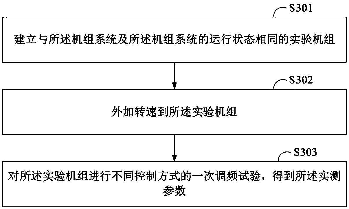 Method and system for optimizing primary frequency modulation, and terminal device