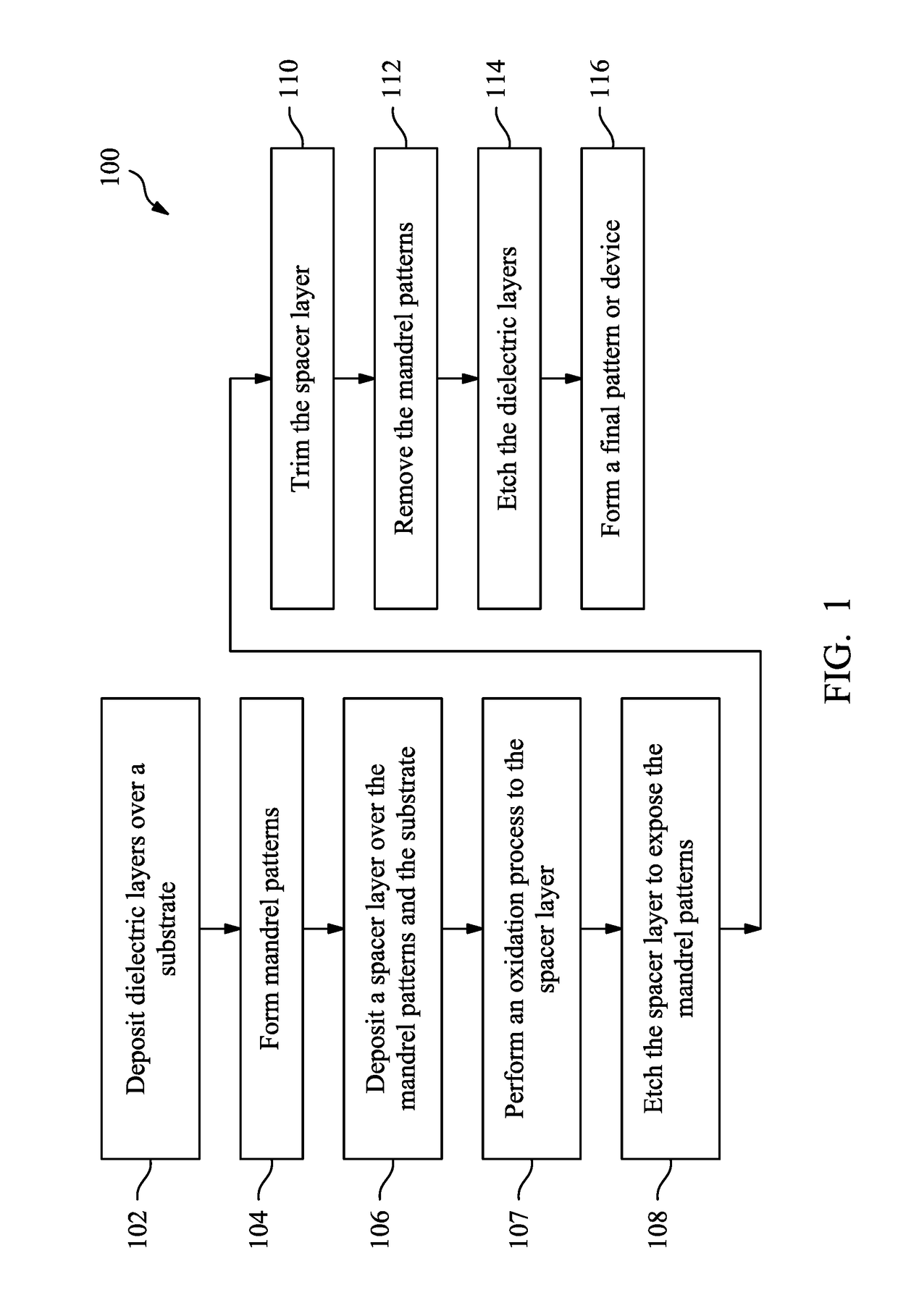 Method for mandrel and spacer patterning