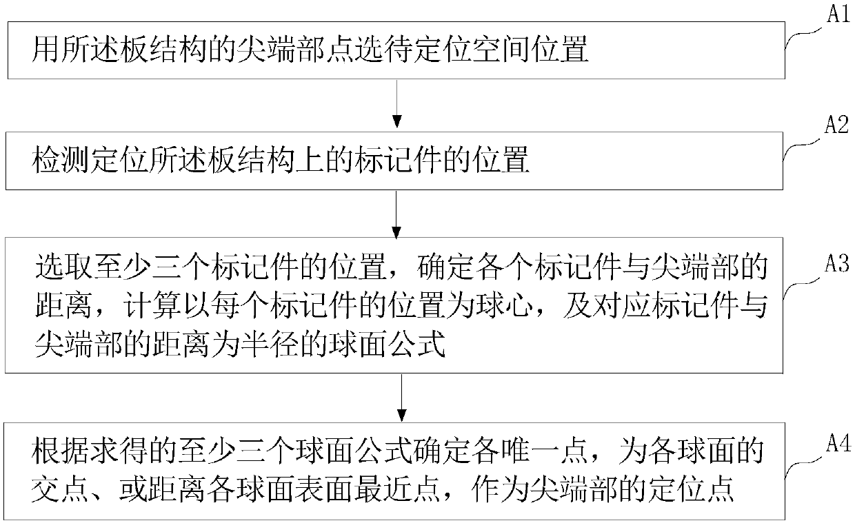 Spatial positioning device and method, corrector and correction method