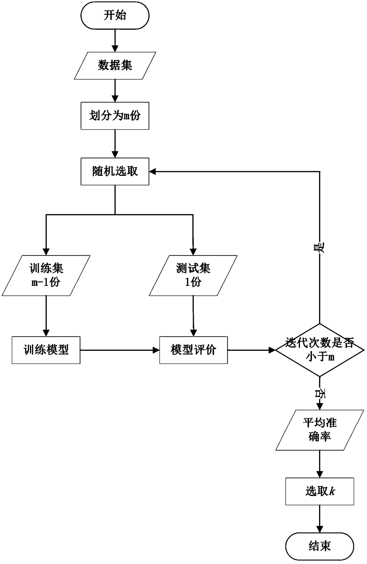 Method for automatically constructing emotional dictionary for commodity reviews