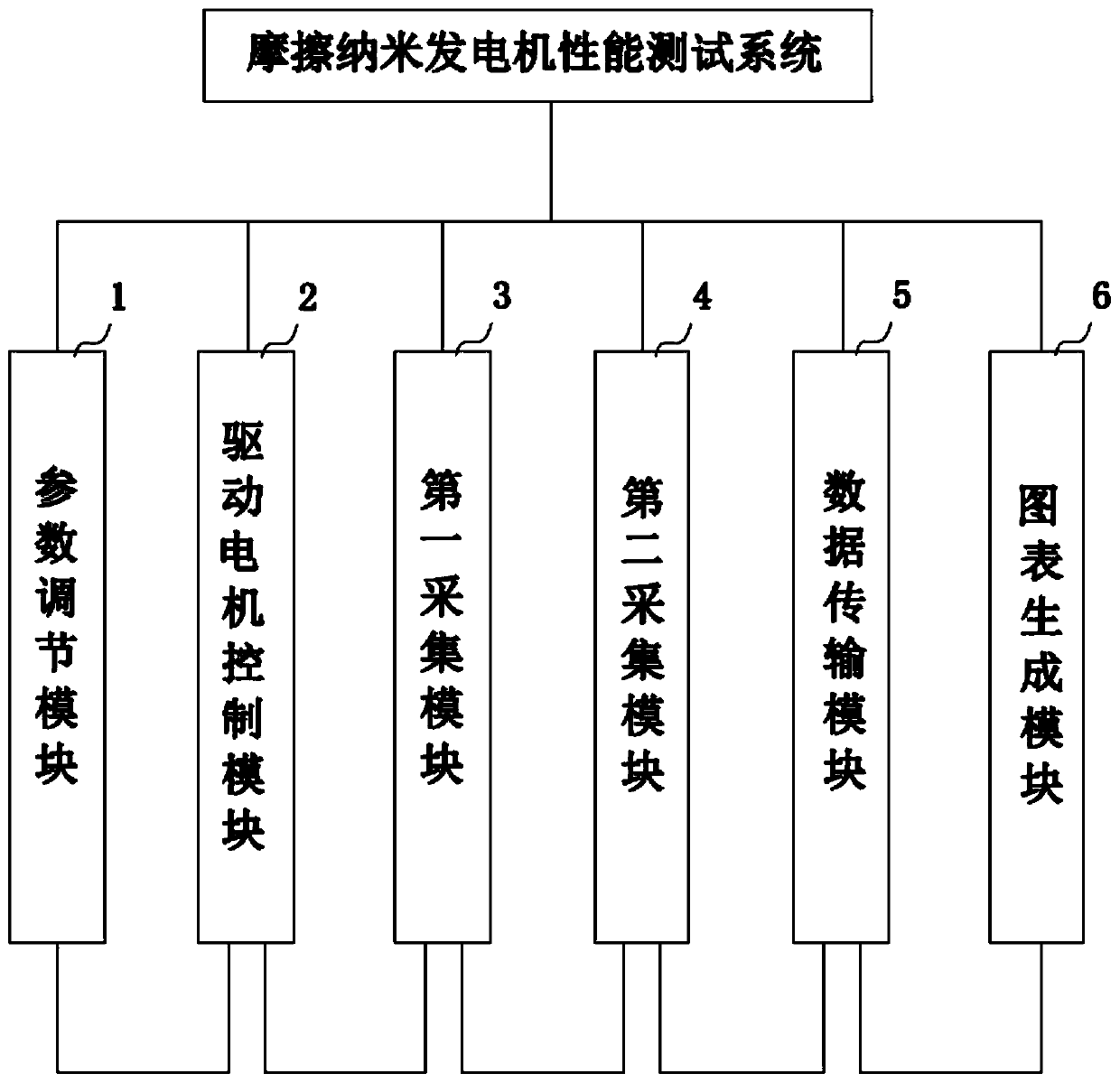 Friction nano-generator performance test method and system