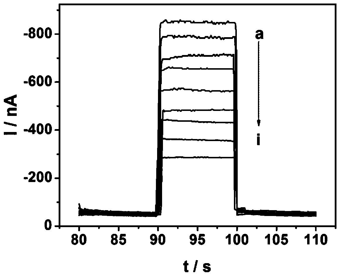 A photoelectrochemical biosensor for detecting 5-hydroxymethylcytosine deoxyribonucleotides and its preparation method