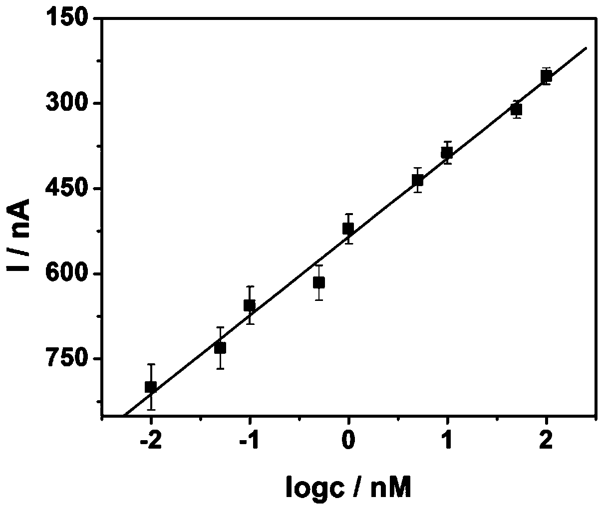 A photoelectrochemical biosensor for detecting 5-hydroxymethylcytosine deoxyribonucleotides and its preparation method