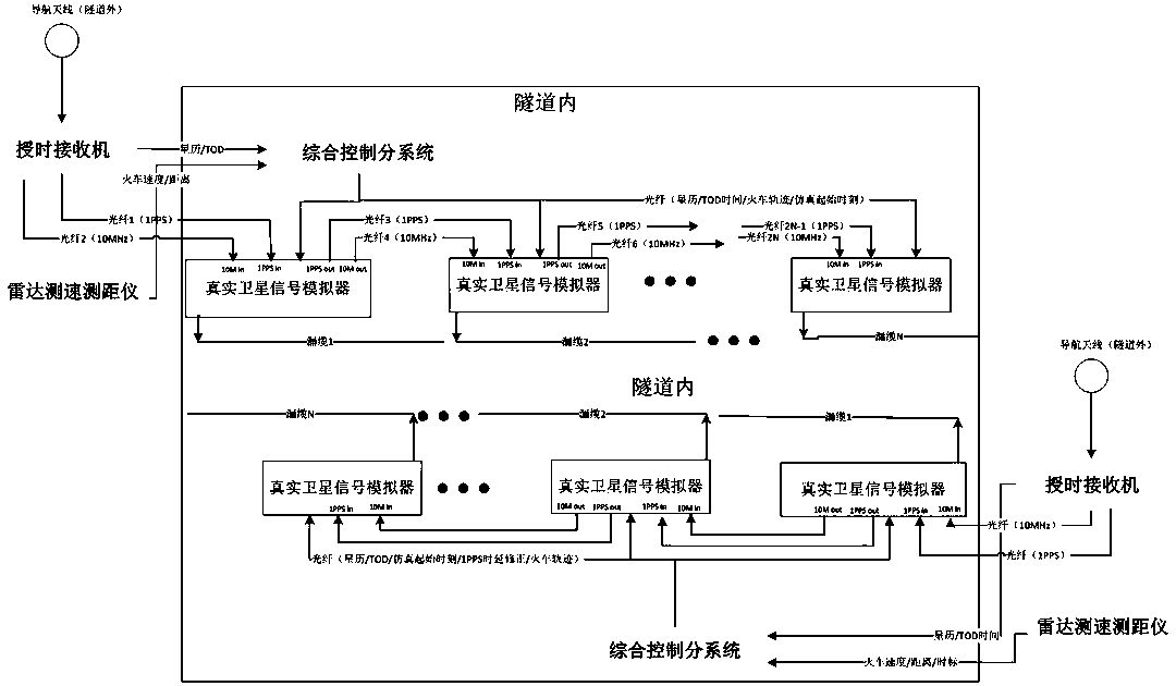 Continuous positioning system and method for navigation signals inside and outside tunnel