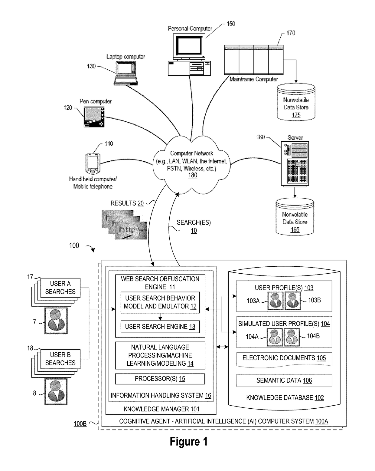 System and Method for Monitoring User Searches to Obfuscate Web Searches By Using Emulated User Profiles