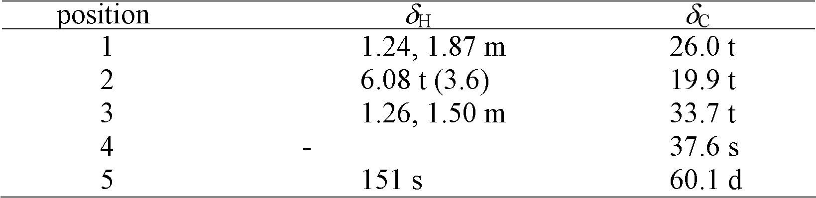 Hetisin type diterpenoid alkaloid and preparation method and application thereof